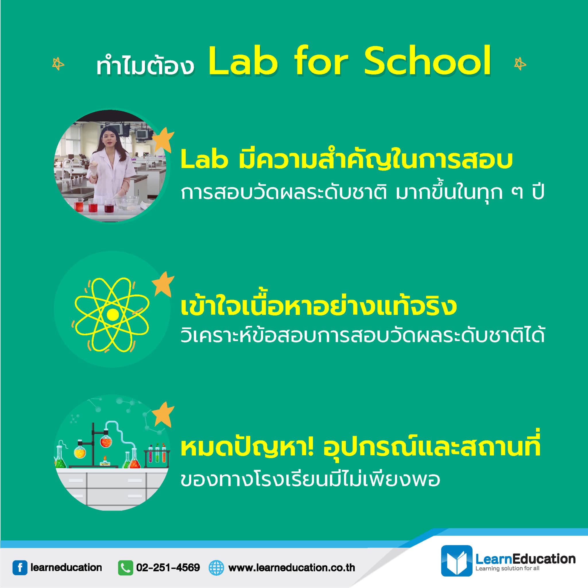 แล็บเสมือนจริง สนุก เห็นภาพ Lab for School -LearnEducation