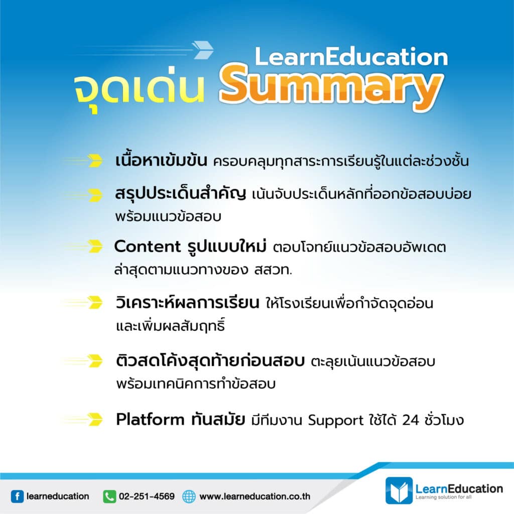 LearnEd Summary