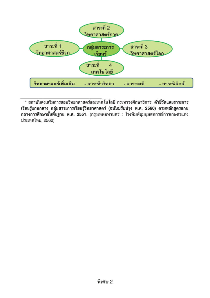 แผนการสอน